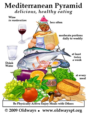 Diet of Celeb Jaws Health