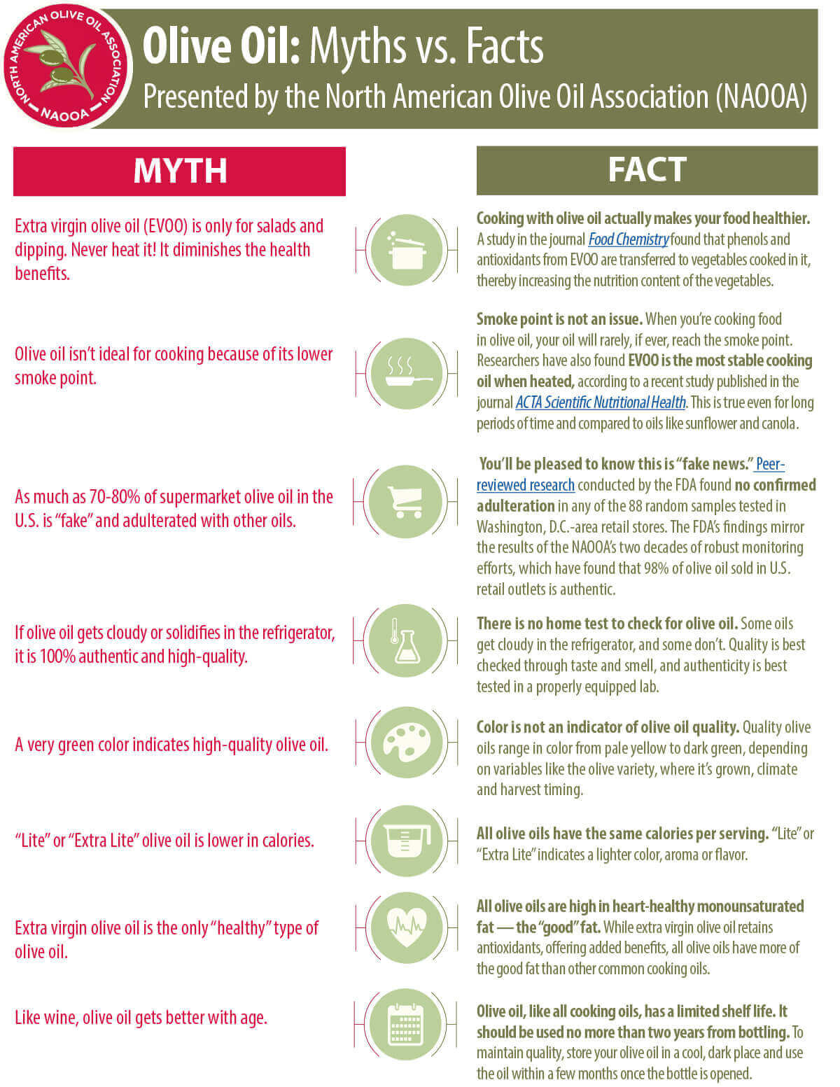 Olive Oil Myths vs. Facts Redesign - op