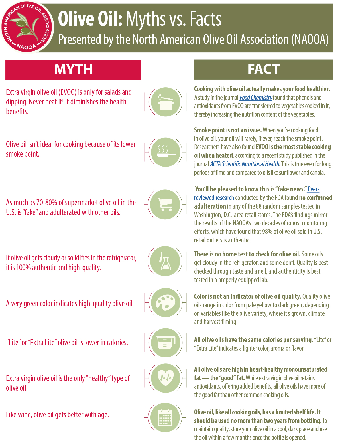 Olive Oil Myths vs. Facts Redesign
