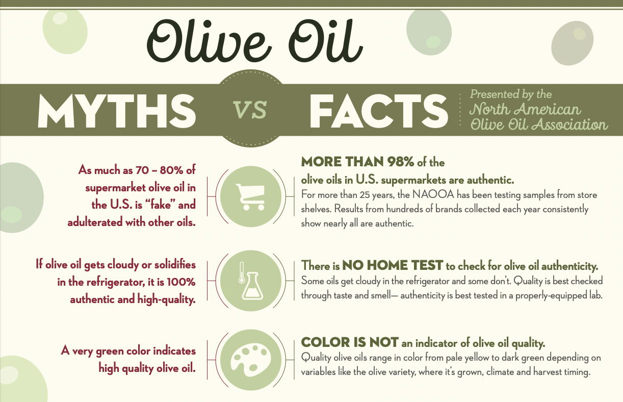 infographic: olive oil myths v facts