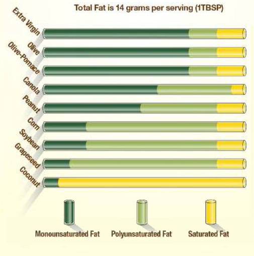 Olive Oil: Benefits, Nutrition, and Risks