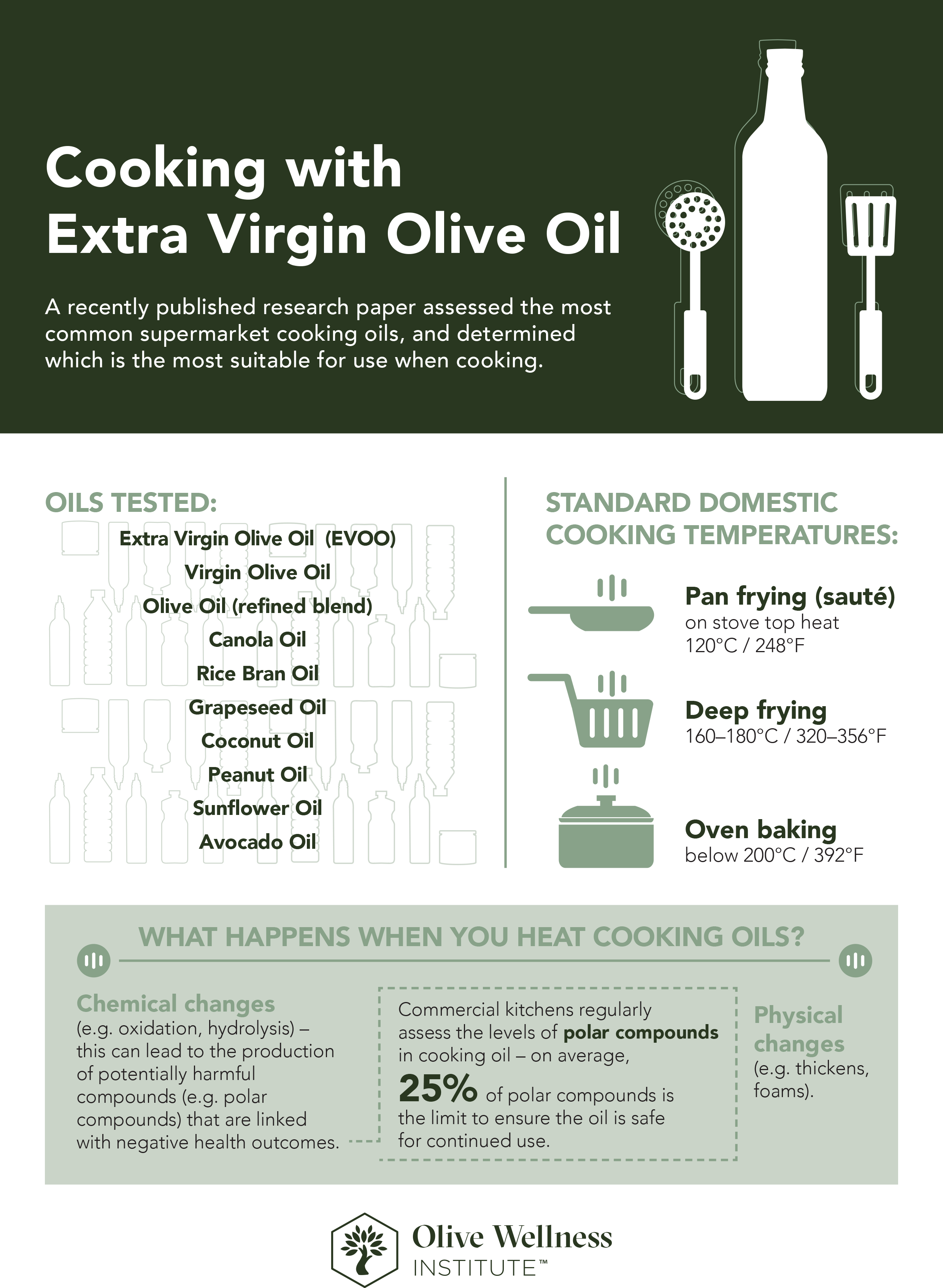 North American Olive Oil Association