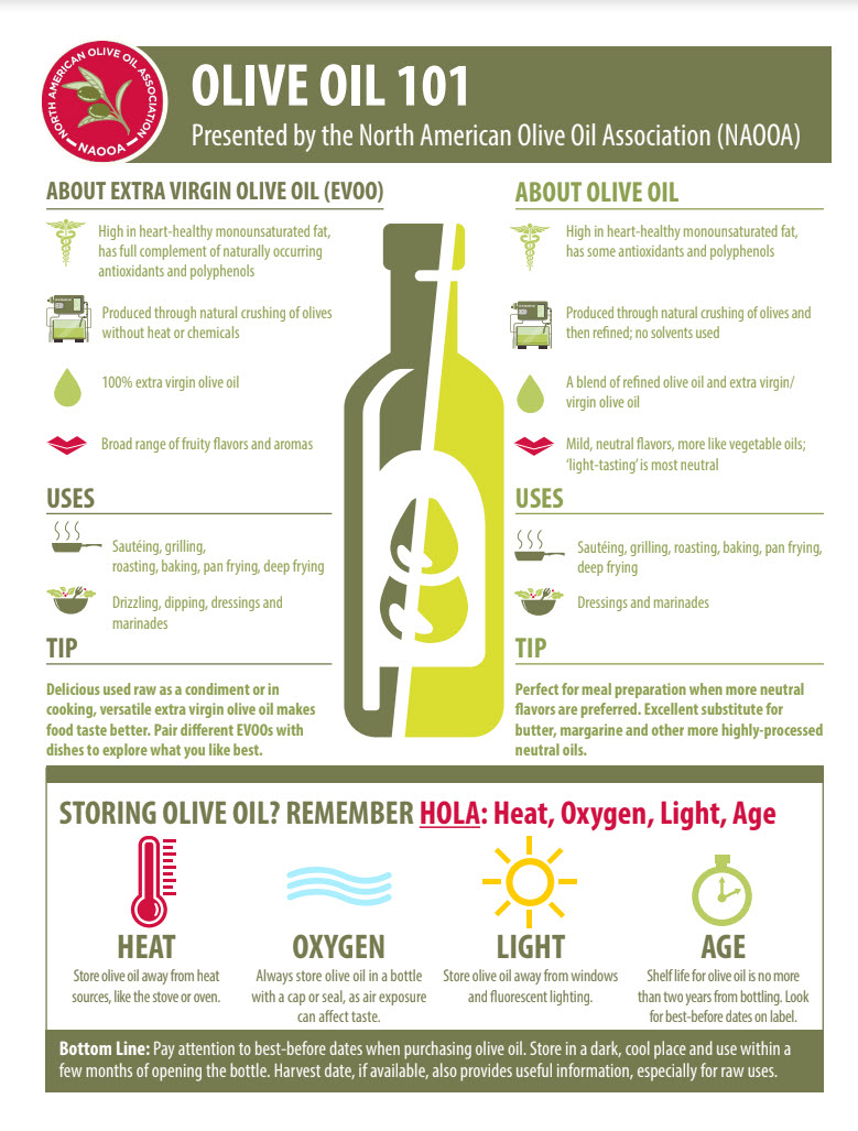 Olive Oil 101