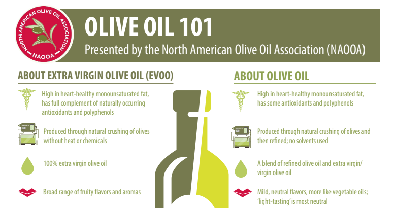 olive oil 101 cropped