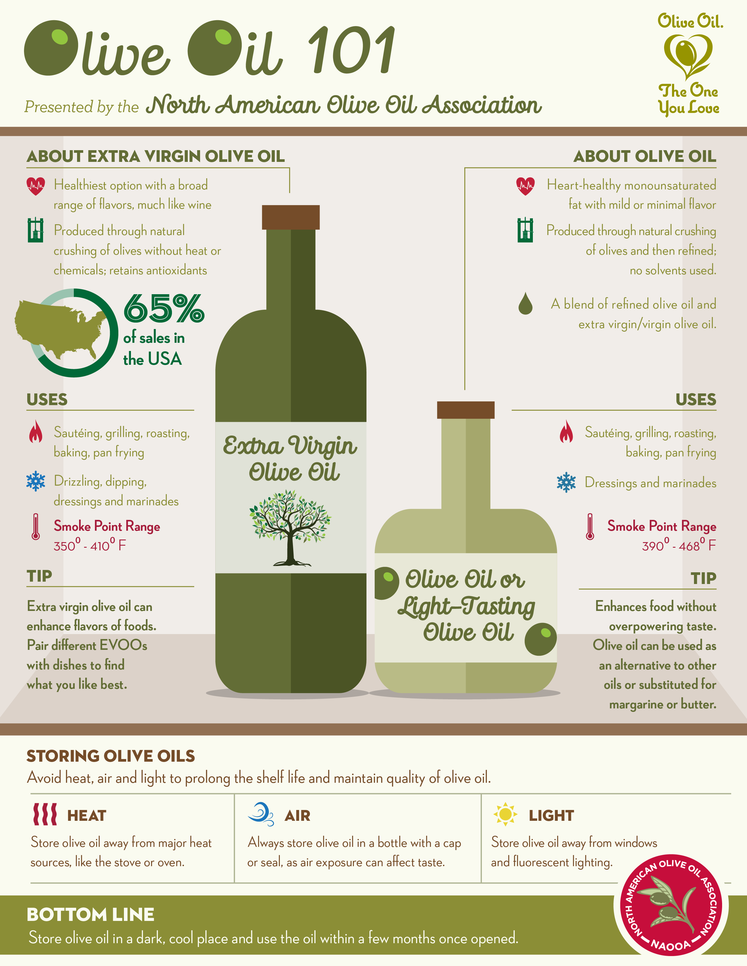 OliveOil101_Infographic_HighRes